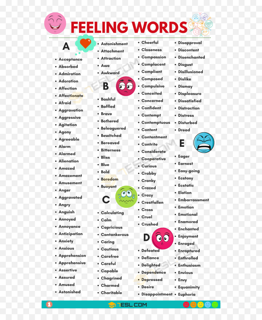 Feelings And Emotions Vocabulary Word List - Fluent Land Dot Emoji,Happy Sad Surprised Angry Emotions