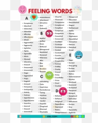 Feelings And Emotions Vocabulary Word List - Fluent Land Dot Emoji,Happy Sad Surprised Angry Emotions