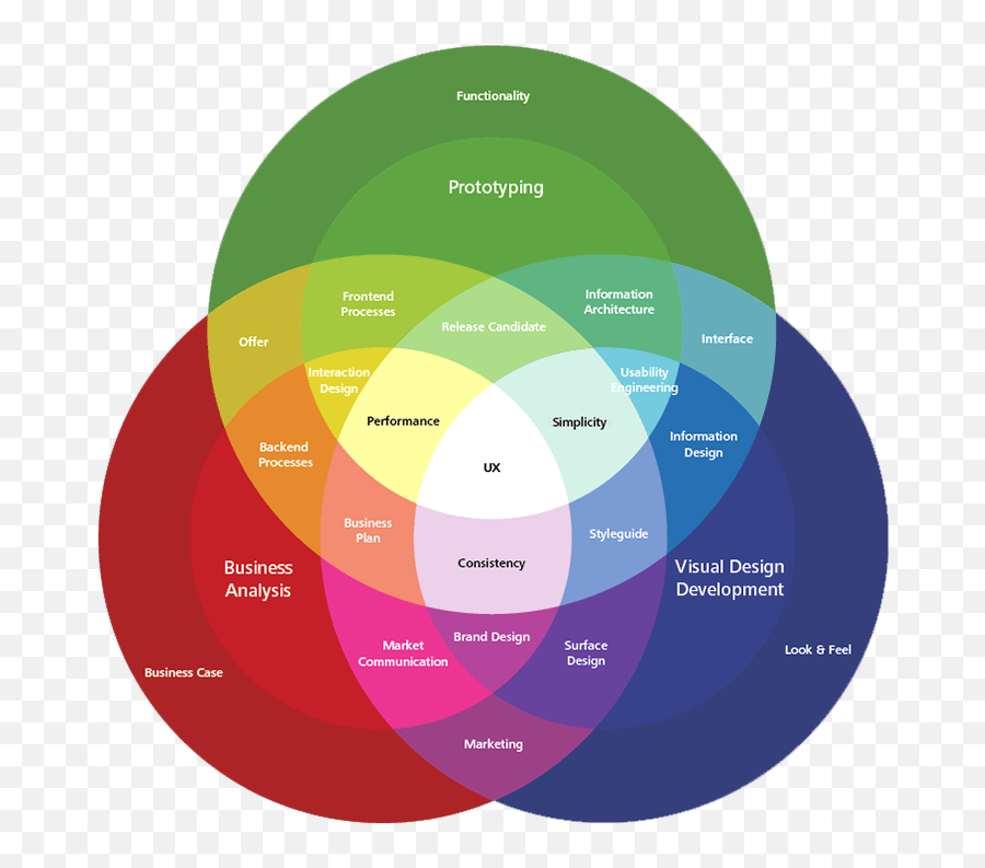 Product Design Playbook Concepts And Methodologies To Live - User Experience Design Emoji,Examples Of Picture That Evoke Emotions