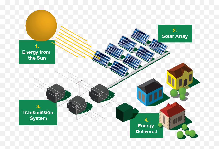 Solar Firms Eye Lamar County Area Free Theparisnewscom - Vertical Emoji,Trillion Emoticons