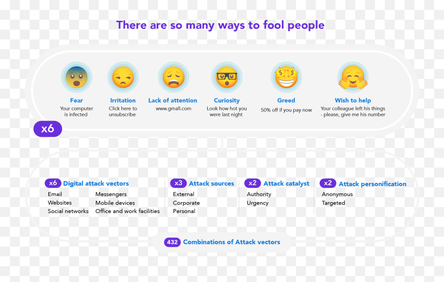 Sababa Awareness - Dot Emoji,Manipulation Of Emotion