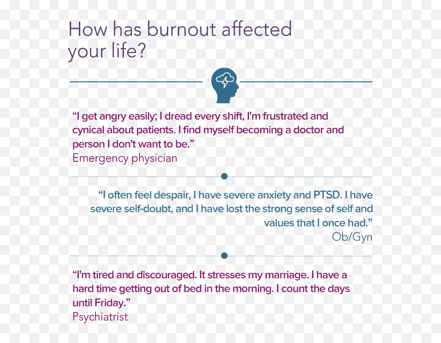 Death By 1000 Cutsu0027 Medscape National Physician Burnout Emoji,Happy, Sad, Sleepy, And Mad Emotion Chart