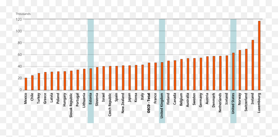 A Snapshot Of Participating Countries Early Learning And Emoji,Women 120 Emotions Men 40 Emotiona