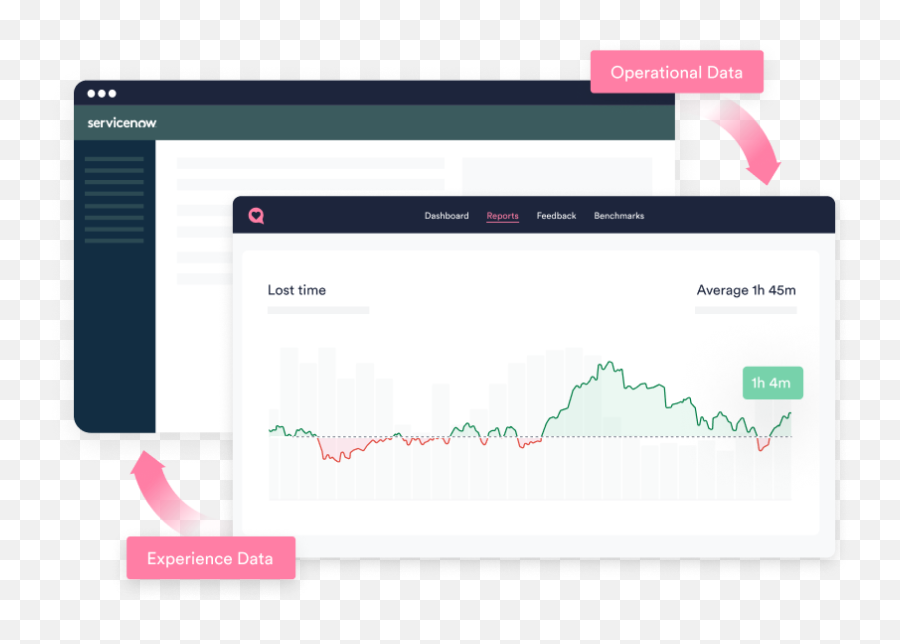 Experience Management For Servicenow Happysignals Oy Emoji,H2 Slack Emoji