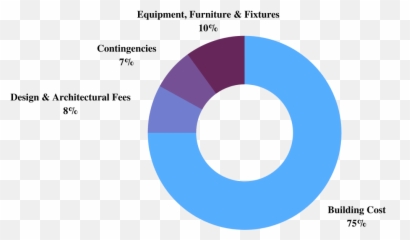 Letu0027s Build The Future Suncoast Humane Societyu0027s Capital Emoji,Paramount Emotions Construction Updates
