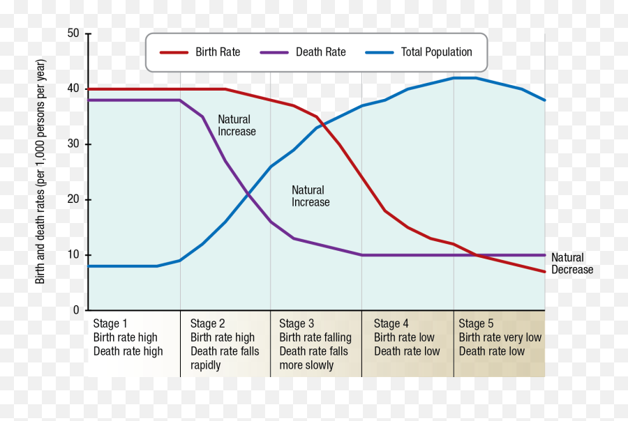 Life Course Perspective Older Age And Health Springer - Vertical Emoji,Table 5.1 Infant Emotions