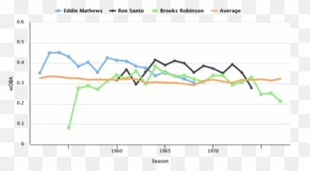 Most Underrated Players - Plot Emoji,Jose Bautista Bat Flip Inspire Kids To Play Baseball With Emotion