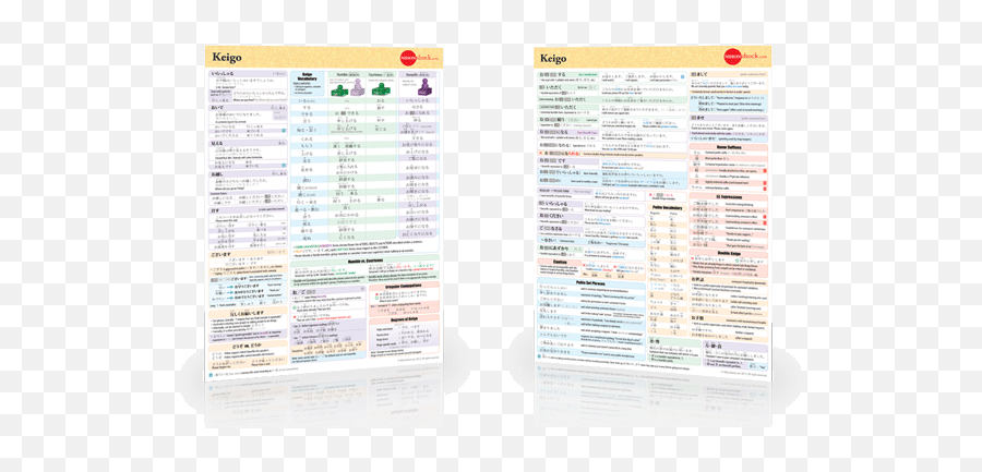 Pin - Vertical Emoji,How To Describe Emotions Cheat Sheet