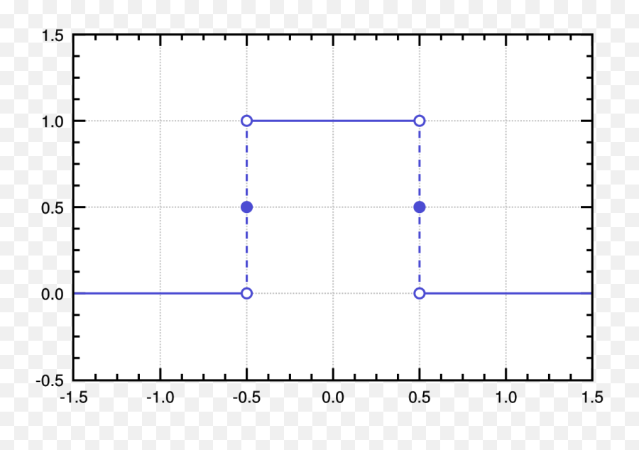 Rectangular Function - Wikipedia Plot Emoji,X In Tectangle Box Emoticons