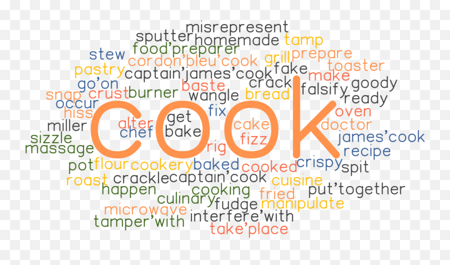 Cook Synonyms And Related Words What Is Another Word For - Dot Emoji,Movie About A Chef Who Cooked Emotion Into The Food