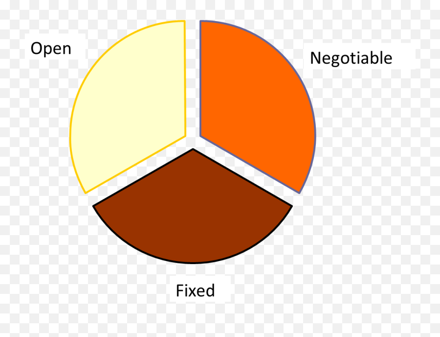 Engagement U2014 Penny Walkeru0027s Blog U2014 Penny Walker Emoji,Anger Facilitative Emotions