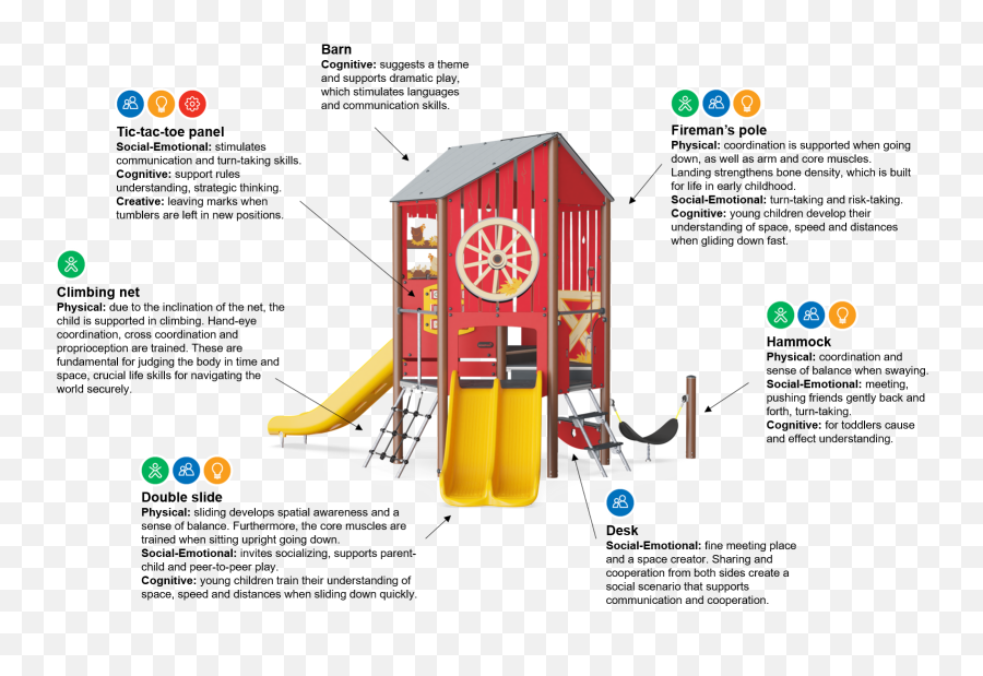 Barn Moments Themed Play Barn From Kompan Emoji,Arm Position Emotions