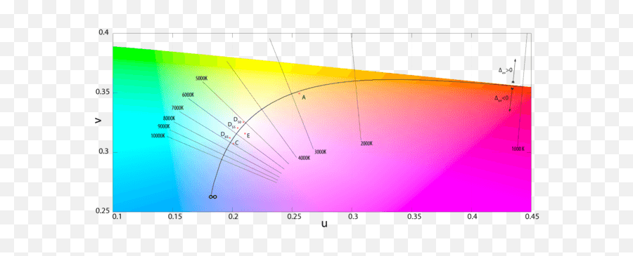 Light Influence Your Mind And Emotions - Correlated Color Temperature Emoji,Colors And Emotions