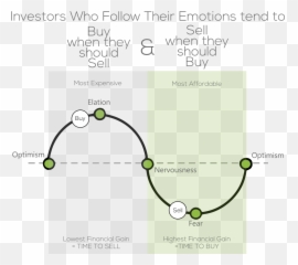 Are Markets In The Toilet - Dot Emoji,Elation Emotion Price
