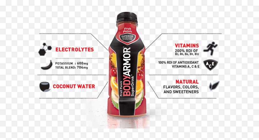 Bodyarmor Beverages And - Body Armor Drink Emoji,Superior Flavors Emotions Bodyarmor Beverages And - Body Armor Drink Emoji,Superior Flavors Emotions