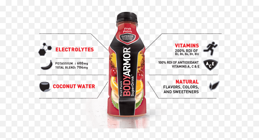 Bodyarmor Beverages And - Body Armor Drink Emoji,Superior Flavors Emotions