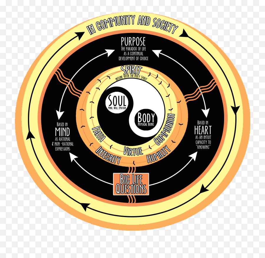 Case Study A Spiritual Identity Crisis Chele Yntema - Dot Emoji,Dbt Emotion Identification