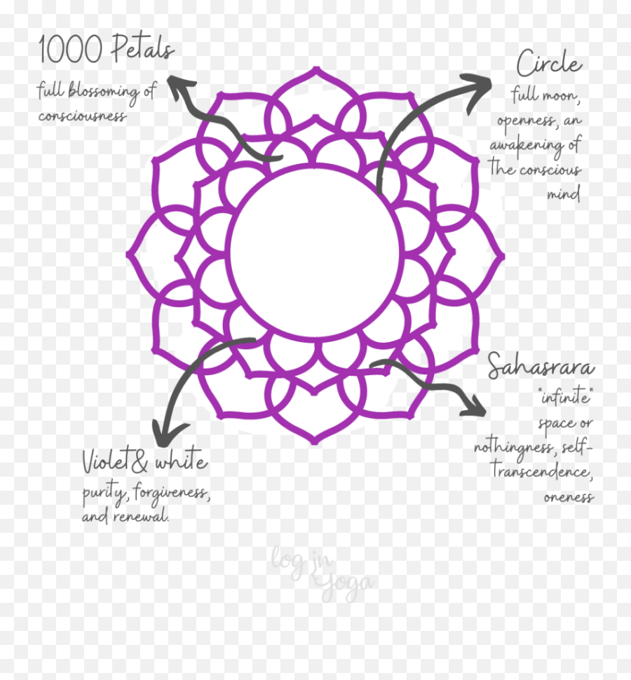 What Is The 7th Chakra Explore The Crown Chakra Aka - Creative Clock Design Drawing Emoji,Yoga Awakening Emotion