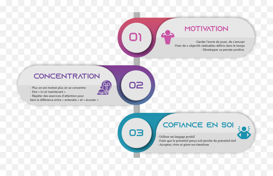 Nos Émotions La Sophrologie Et La Préparation Mentale Pour - Dot Emoji,Exercice Pour Les Emotions Nos Émotions La Sophrologie Et La Préparation Mentale Pour - Dot Emoji,Exercice Pour Les Emotions