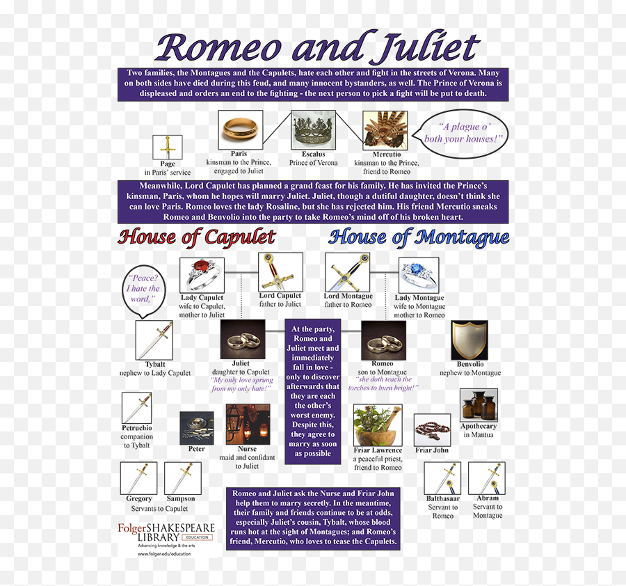 Romeo And Juliet Characters Emoji,Romeo And Juliet Theme Emotions