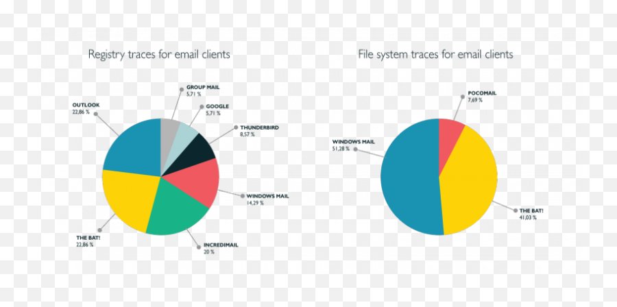 Borja Rosales Martin - Vertical Emoji,Incredimail Emoticon Center