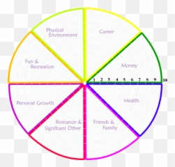 Life Satisfaction Wheel - Dot Emoji,Work Emotion Wheels Uk