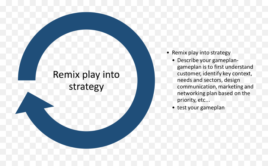 Gameplan - Dot Emoji,Notion Of Emotions Remixes