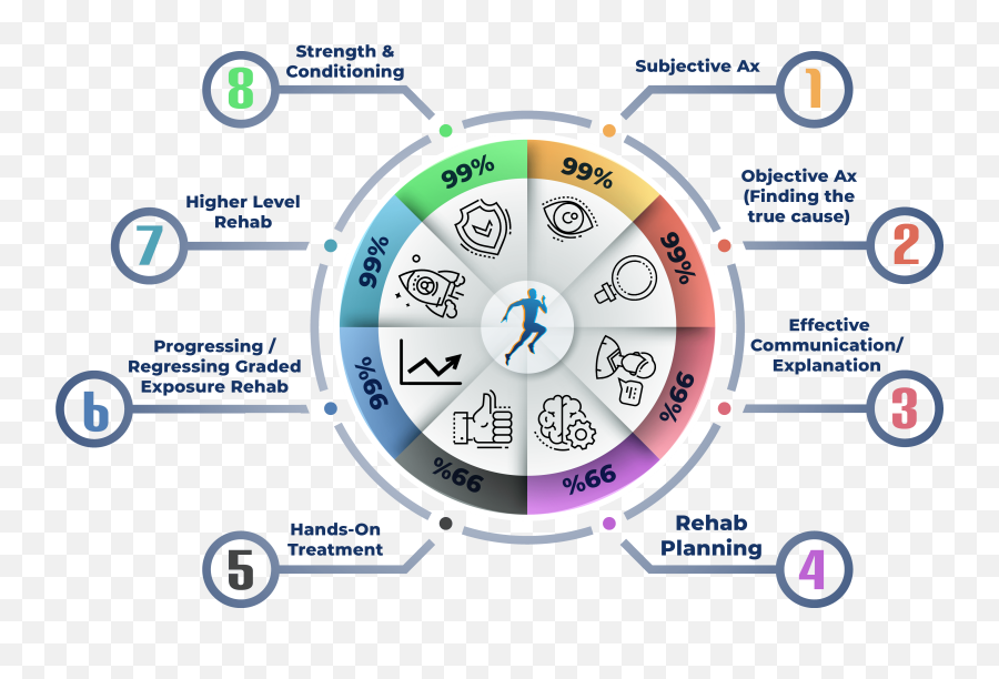 The U0027go - Tou0027 Physio Mentorship Program Become The U0027goto Dot Emoji,Hourly Emotion Chart