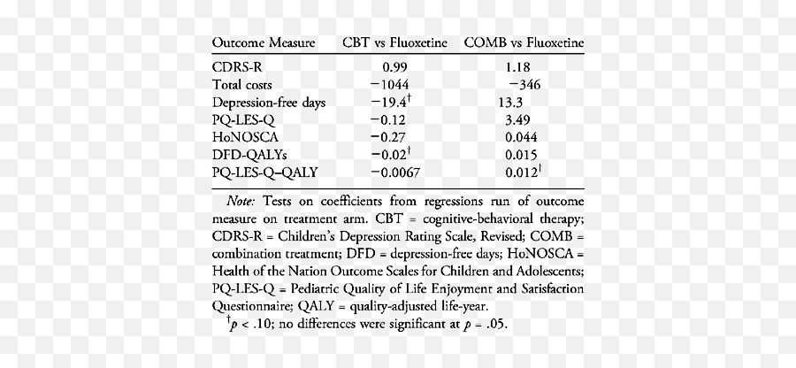 Relative Cost - Effectiveness Of Treatments For Adolescent Dot Emoji,Emotion Mr Feeny