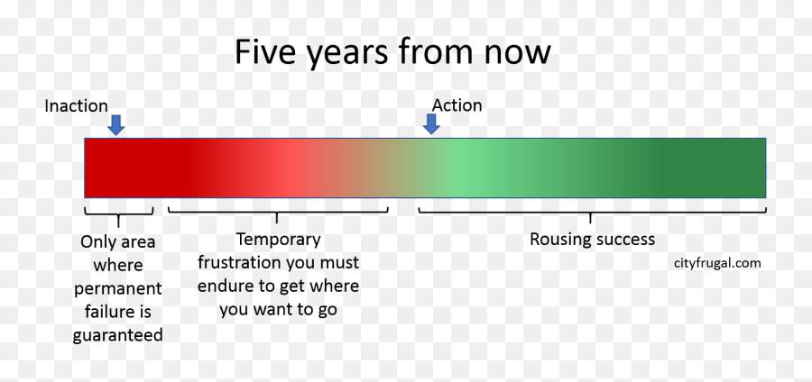 The Failure Paradox How Our Fear Of Failure Ensures It - Vertical Emoji,Opposite Action: Changing Emotions You Want To Change