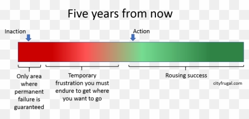 The Failure Paradox How Our Fear Of Failure Ensures It - Vertical Emoji,Opposite Action: Changing Emotions You Want To Change