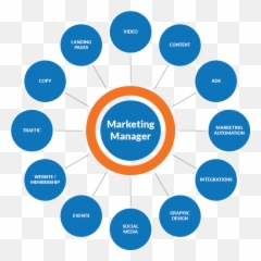 How We Help - Barker Ross Group Emoji,We're On The Wheel Of Emotion Is Overwhelmed