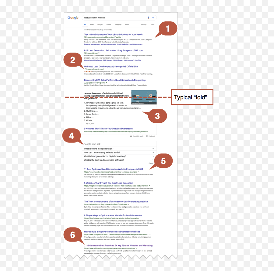 The Biggest Trend In Seo Orbit Media Studios - Dot Emoji,Emoji Answers 121