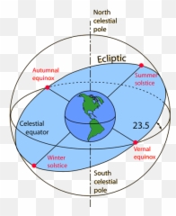 Stop Freaking Out Why Your Star Sign Hasnu0027t Changed - Celestial Sphere Ecliptic Emoji,Zodiac Signs Explained With Emojis