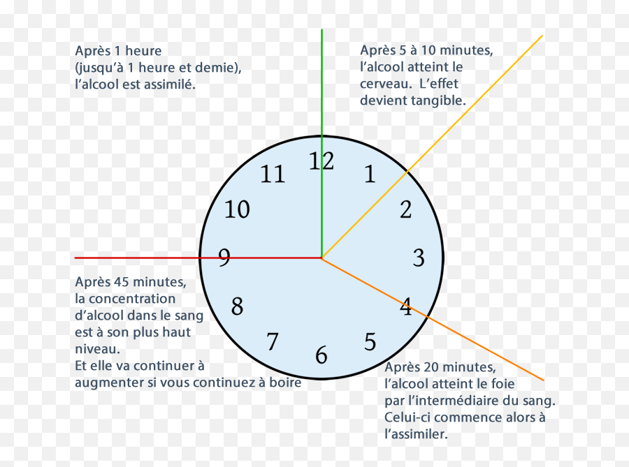 Assimilation De Lu0027alcool Par Lu0027organisme Et Les Différences Emoji,Emojis Fille Veut Faire Pipi