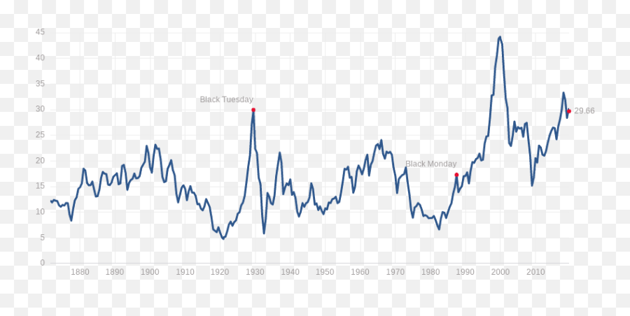 How To Time The Stock Market - Kansai International Airport Emoji,Hipchat Emoticons 4x