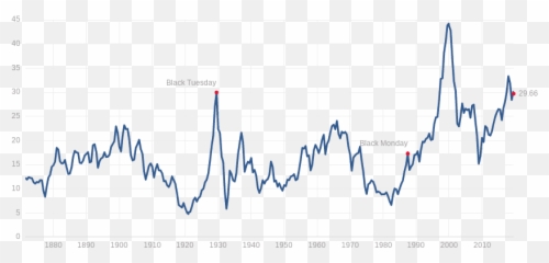 How To Time The Stock Market - Kansai International Airport Emoji,Hipchat Emoticons 4x