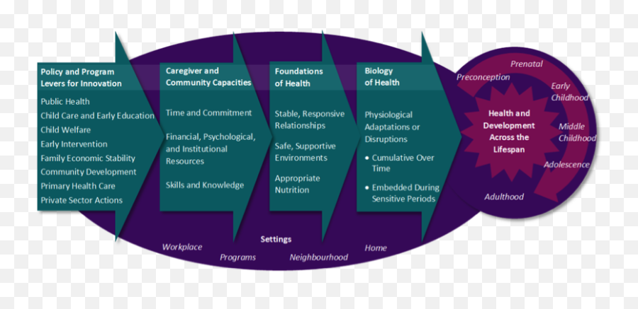 Child Wellbeing Integrated In The Curriculum Hekupu - Language Emoji,Berkley Emotion