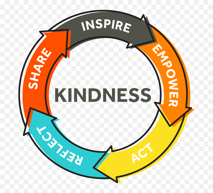 Random Acts Of Kindness Free K - 5 Lesson Plans New U0026 Improved Clipart Acts Of Kindness Emoji,Emotions Activity For Preschool