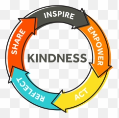 Random Acts Of Kindness Free K - 5 Lesson Plans New U0026 Improved Clipart Acts Of Kindness Emoji,Emotions Activity For Preschool