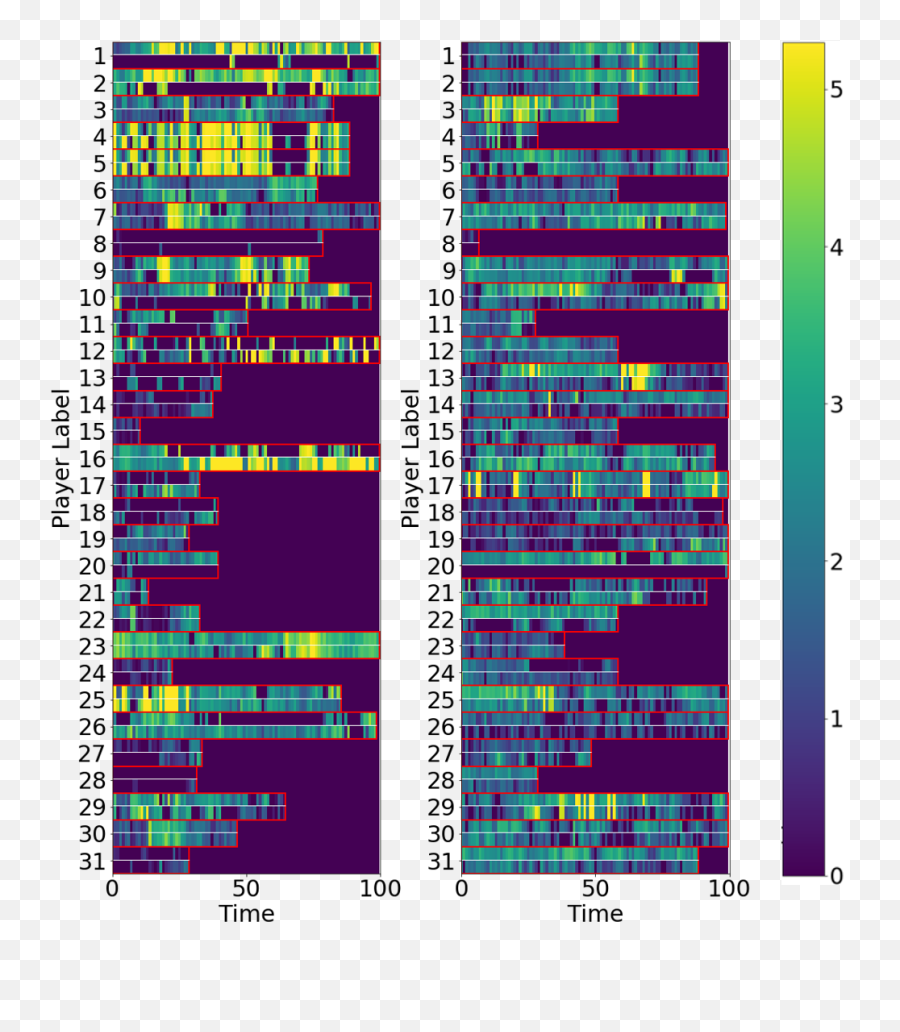 Quantifying The Phenomenon Of Immersion In Virtual Environments - Vertical Emoji,Painter That Contrasts Opposite Emotions