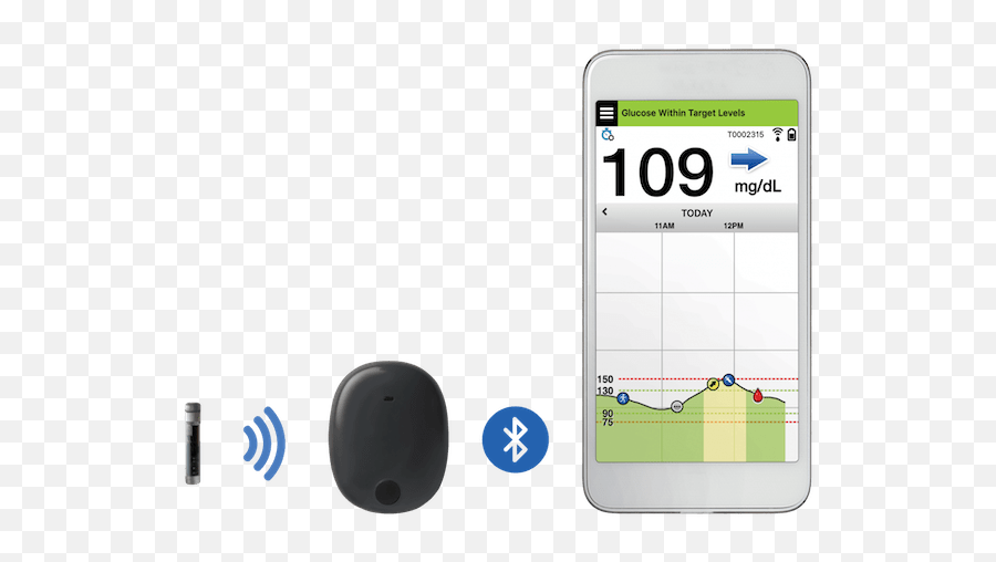 More Cgms Continuous Glucose Monitors On The Way For Diabetes - Cgm Eversense Emoji,Pinterest Hot Choc Emojis
