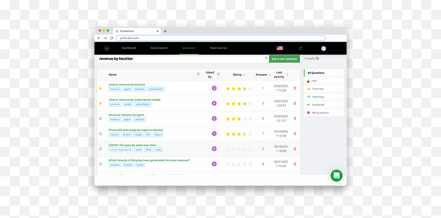 Promethium Frictionless Data Management - Dot Emoji,Emoji Answers 121