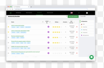 Promethium Frictionless Data Management - Dot Emoji,Emoji Answers 121