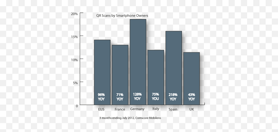 Qr - Statistical Graphics Emoji,92% Population Emojis Qr - Statistical Graphics Emoji,92% Population Emojis