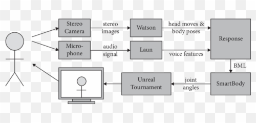 2 Rapport Agent Architecture - Vertical Emoji,Emotion Mirror Marian Bartlett Paul