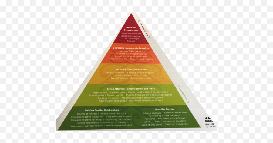 Our Journey Gilberthorpe 2017 - Incredible Years Teacher Triangle Emoji,Emotions By Brenda Lee