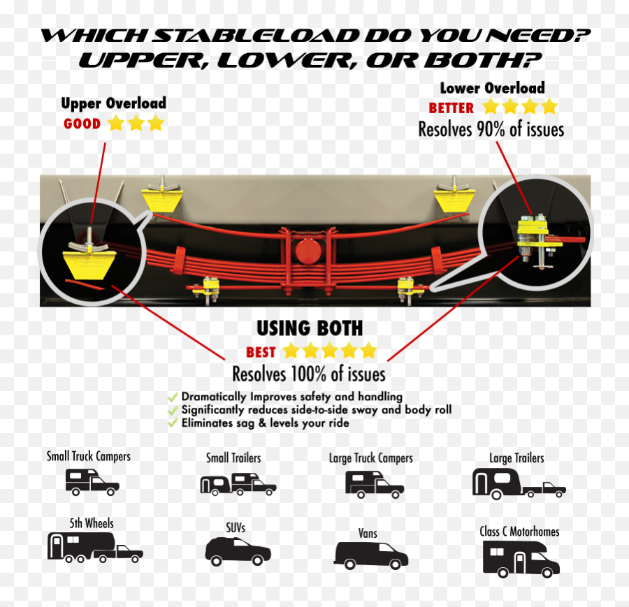 08 F250 Suspension - Torklift Stable Load Emoji,Plow Truck Emoticon