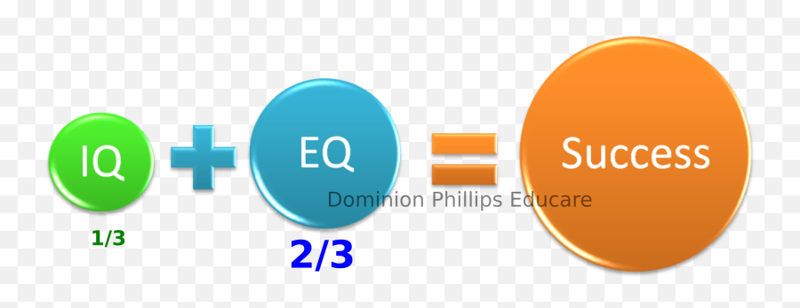 Coaching Personal Mastery - Eq Twice As Much As Iq Emoji,Emotion Intelligence