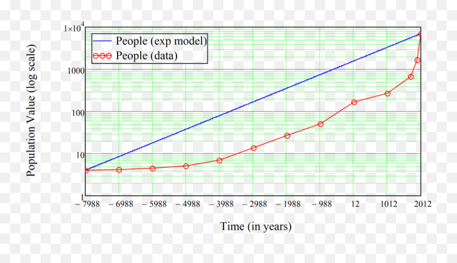 Literature - Vampire Bat Population Growth Emoji,Emotions Face Moth Eye Japanese European